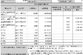 协助杨先生追讨女朋友欠债